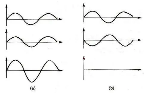 关于声功率与声压级的区别(图4)
