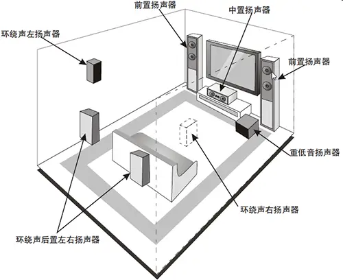 影院音响扩声系统(图3)