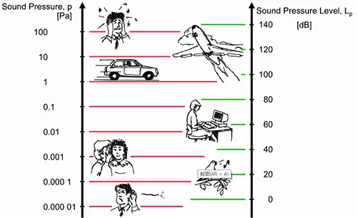 关于声功率与声压级的区别(图3)